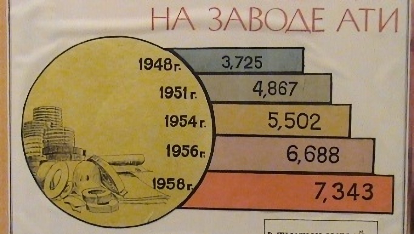 Год 1953